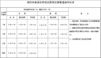 《绵阳市物业管理条例》正式实施 划定九条“红线” 强化物业服务评估