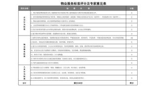 构建和谐社区 物业服务评估的价值与路径