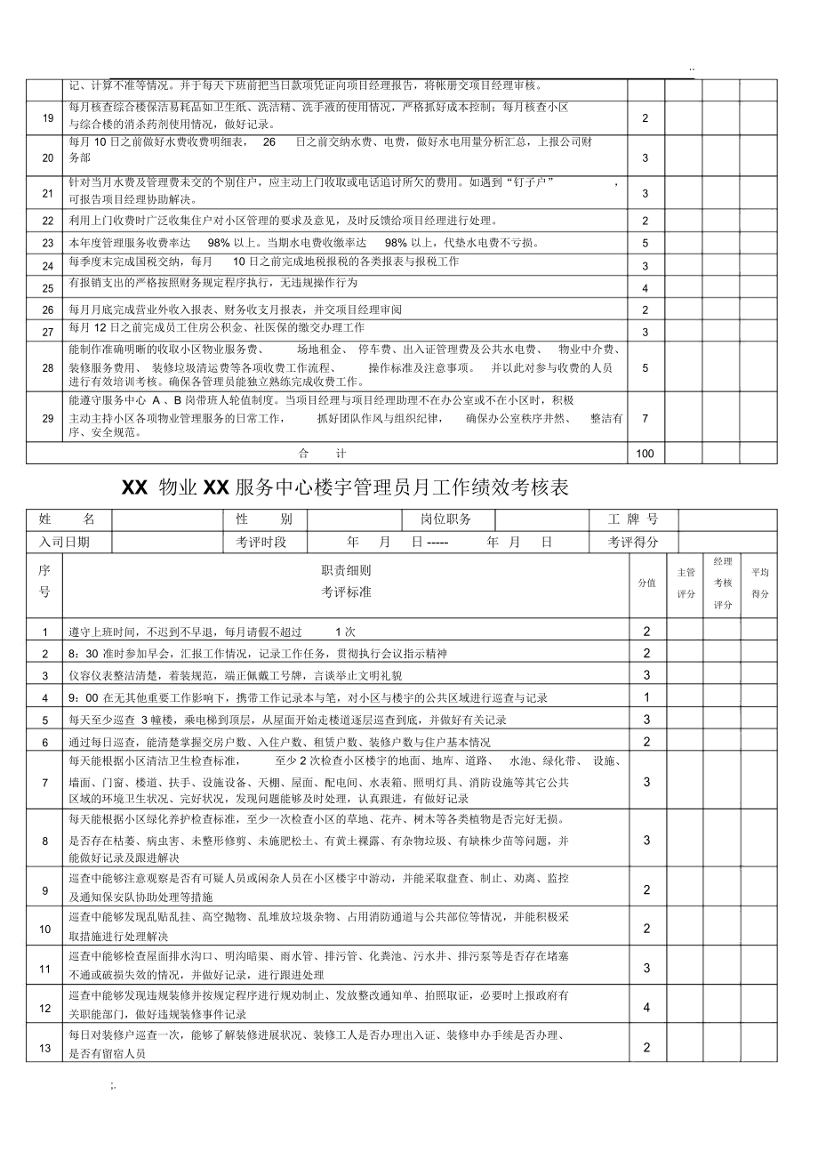 XX物业公司各岗位绩效考核与物业服务评估体系构建