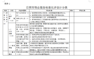 创标杆需要有底气，关键在客户与成效——探讨物业服务标准化示范点的思考