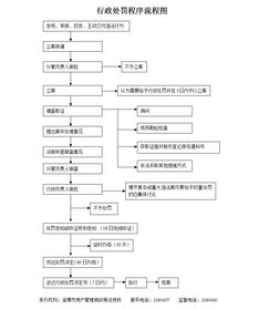 物业服务企业整体转包行为的法律风险与专项评估